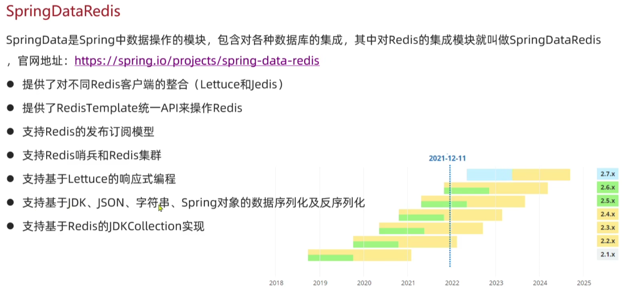 SpringDataRedis介绍