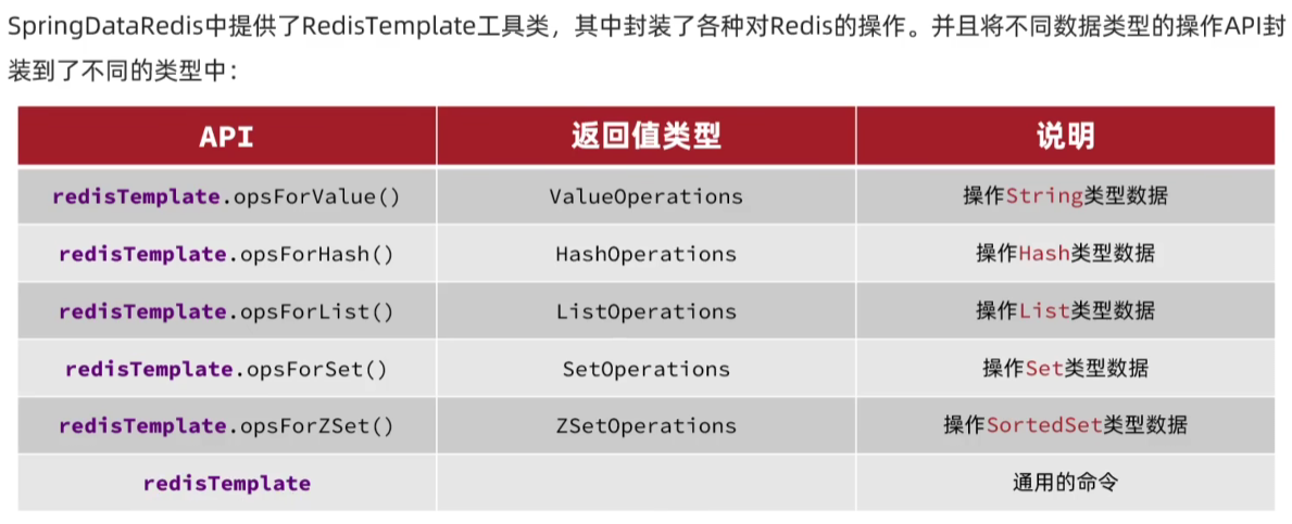 SpringDataRedis介绍2