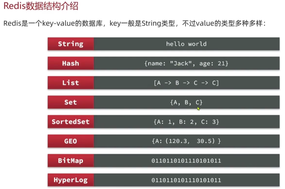 Redis数据结构