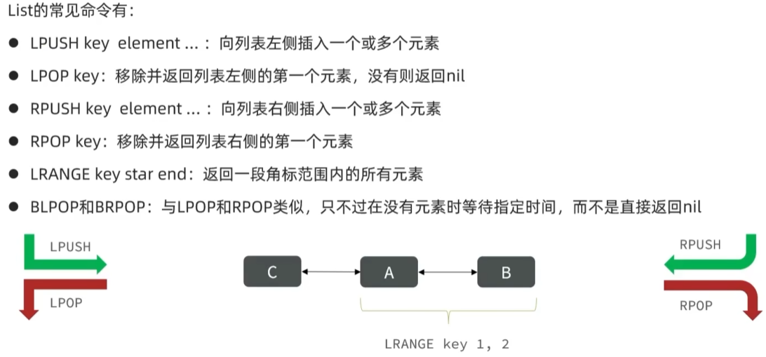 List类型常用命令