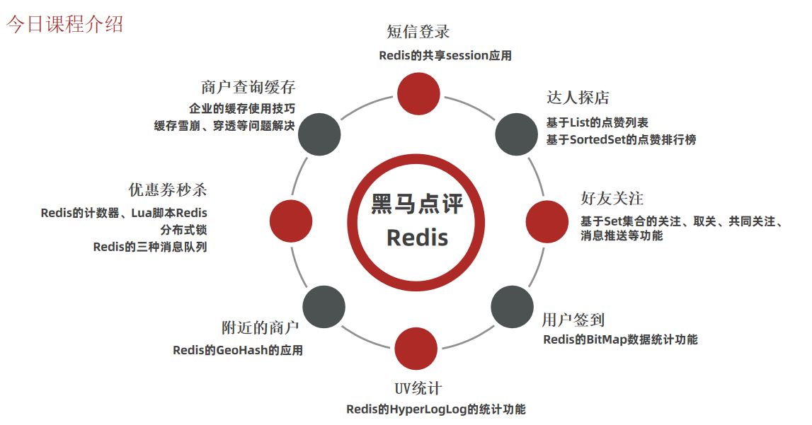 系统功能介绍