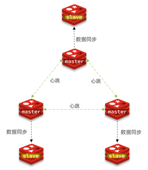 分片集群