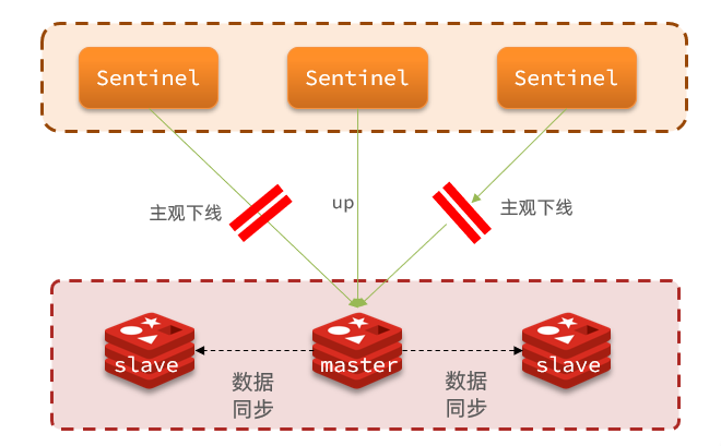 集群监控原理图