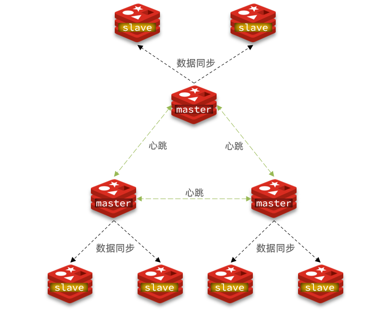 Redis分片集群