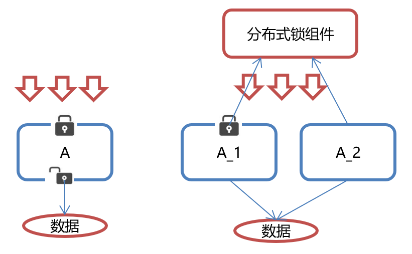 分布式锁